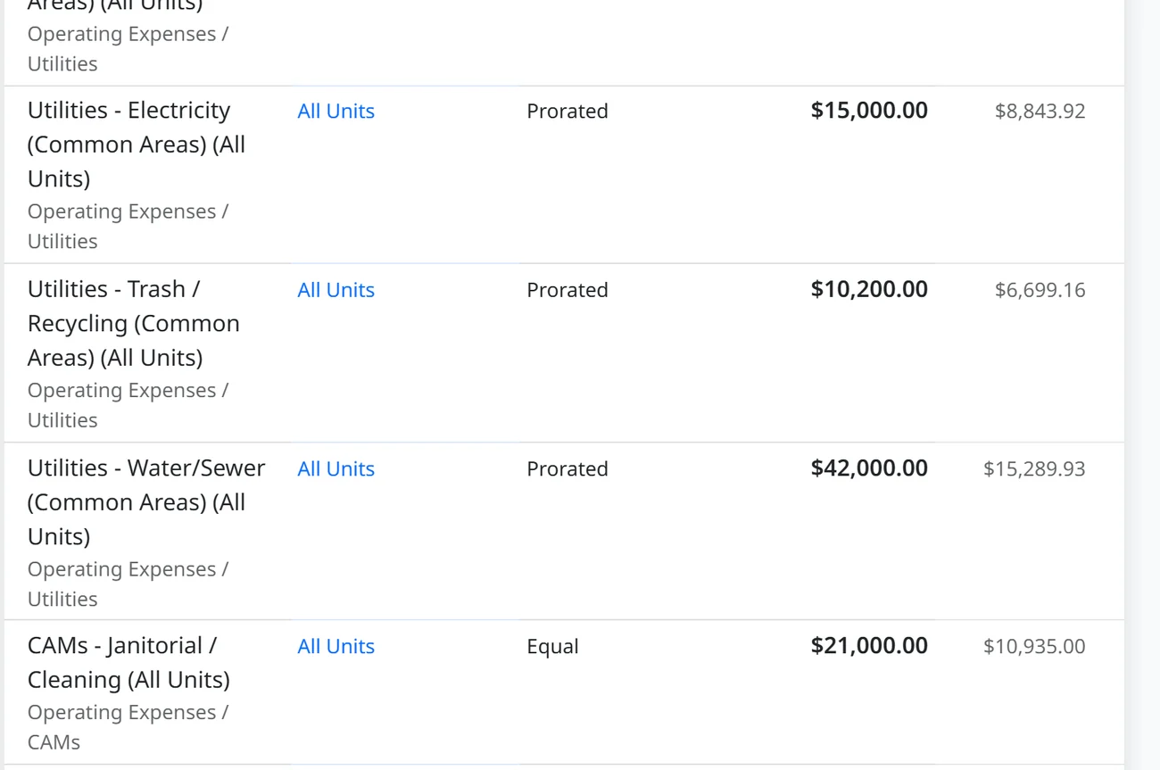 Budget lines for utilities and common-area maintenance, each showing the expense group it is charged to, whether it is split equally or prorated, the budgeted amount and the actual spend to date