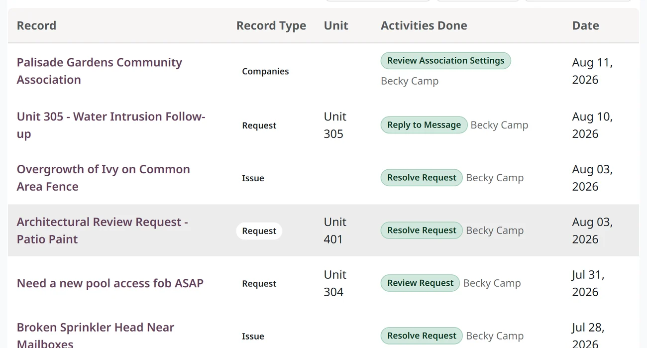 The Done tab of the docket, showing completed records with who closed each one and on what date