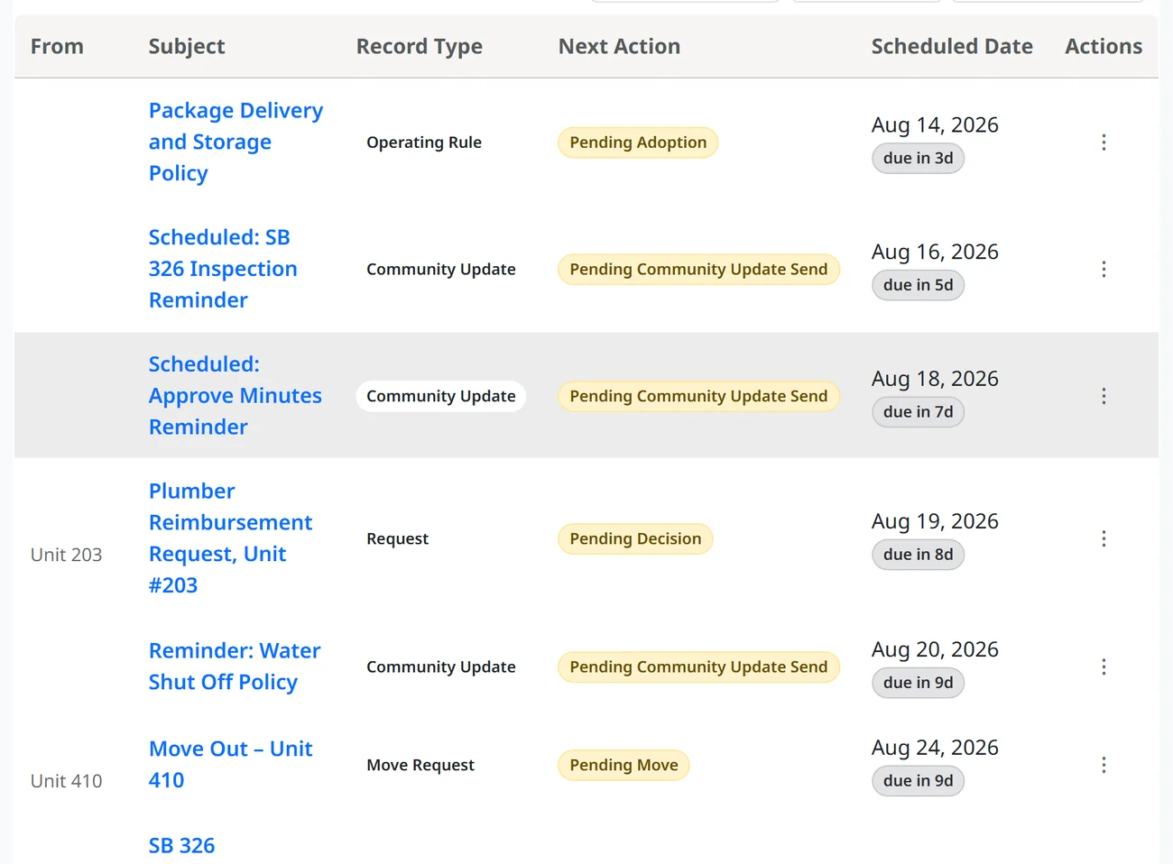 The Pending tab of the docket, sorted by due date, each row showing its next action and the days remaining