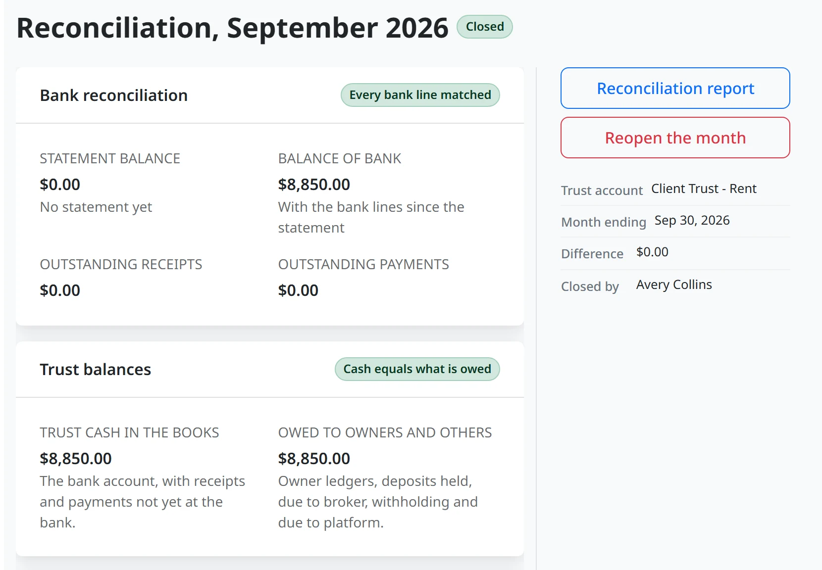 A closed monthly trust reconciliation in the rental property management portal: every bank line matched, and trust cash equal to what is owed to owners and others